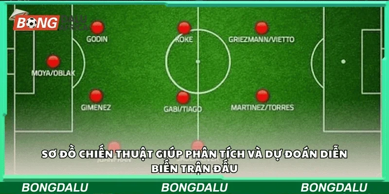 Sơ đồ chiến thuật giúp phân tích và dự đoán diễn biến trận đấu. 