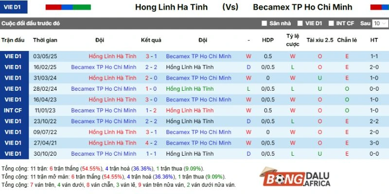 Cập nhật kết quả những lần đụng độ trước của cặp đấu