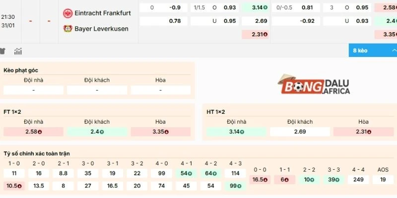 Đánh giá Frankfurt vs Leverkusen