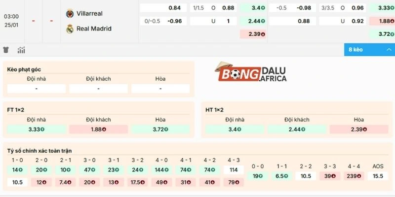 Đánh giá kèo trận Villarreal vs Real