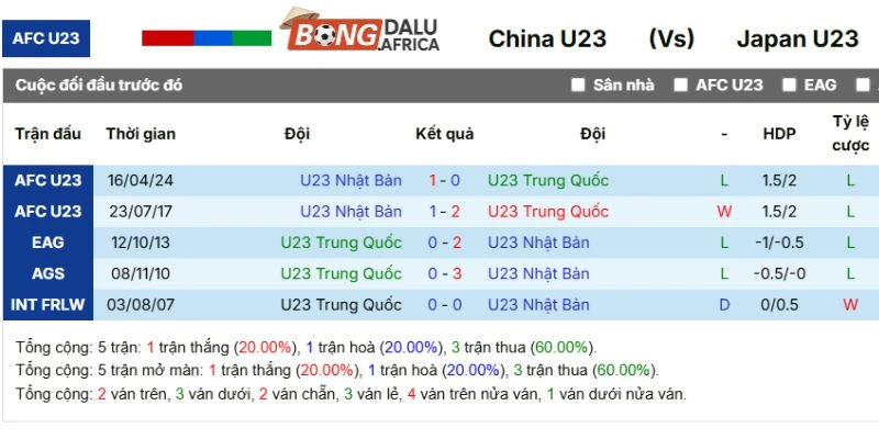 Thành tích đối đầu Trung Quốc vs Nhật Bản