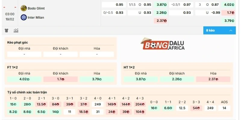 Gợi ý phương án cửa sáng cho trận thư hùng Bodø / Glimt vs Inter Milan