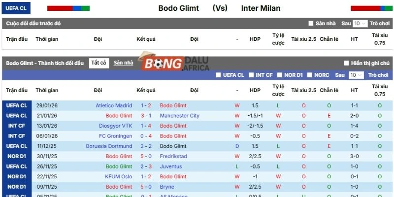 Thống kê thành tích ra quân mới nhất của Bodø / Glimt