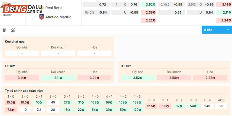 Chuyên gia nhận định Betis vs Atletico Madrid