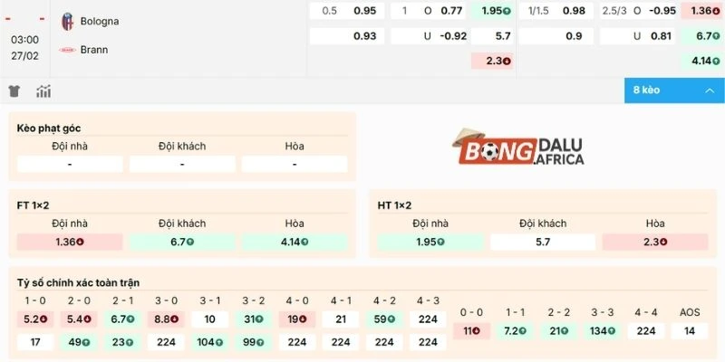 Dự đoán kèo hôm nay Bologna vs Brann