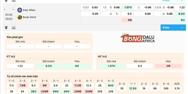 Dự đoán kèo Inter Milan vs Bodo Glimt