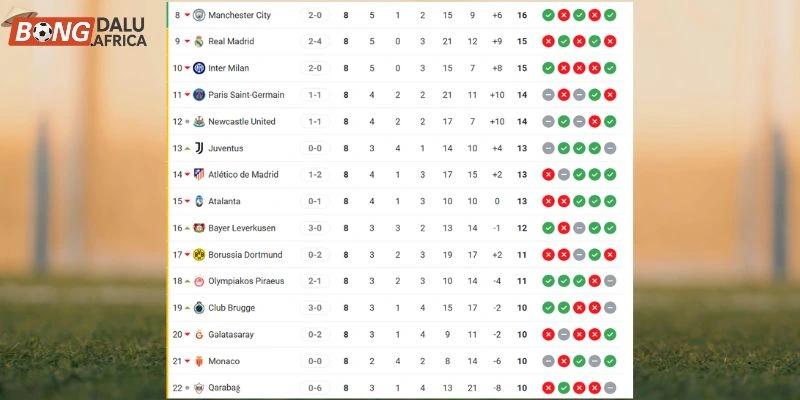 Vị trí Borussia Dortmund vs Atalanta tại vòng phân hạng Champion League